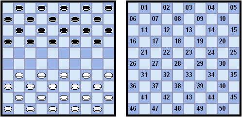 Jeu de dames - Notation - Fédération Française