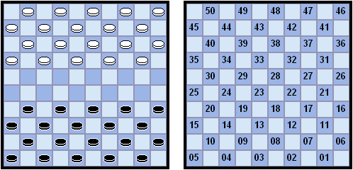 diagramme notation