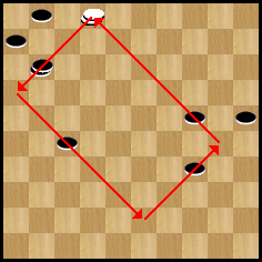 diagramme