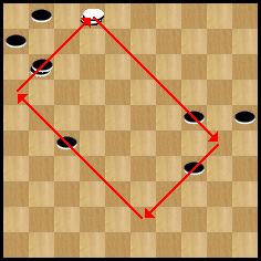 diagramme