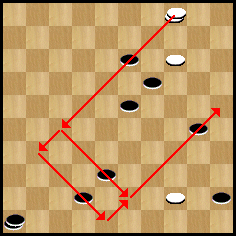 diagramme