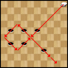 diagramme