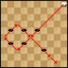 diagramme