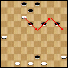 diagramme