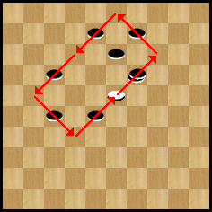 diagramme