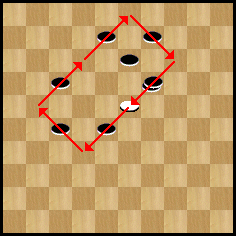 diagramme
