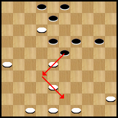 diagramme