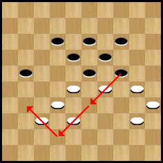 diagramme