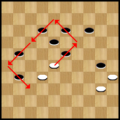diagramme