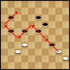 diagramme