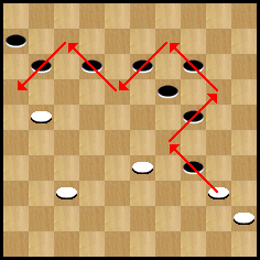 diagramme