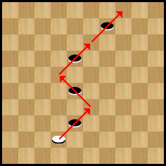 diagramme