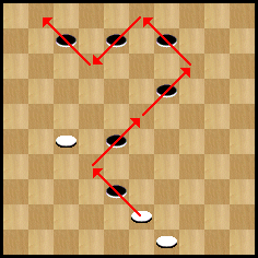 diagramme
