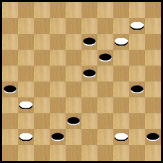 diagramme